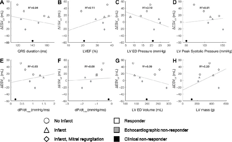 Fig. 2: