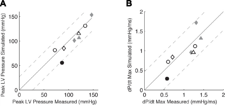 Fig. 3: