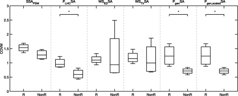 Figure 5: