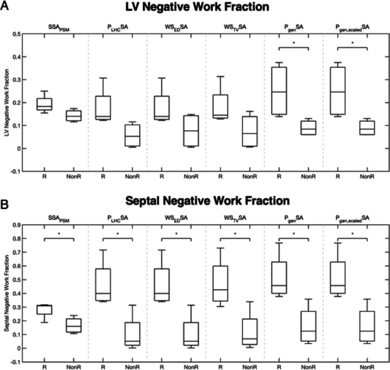 Figure 9: