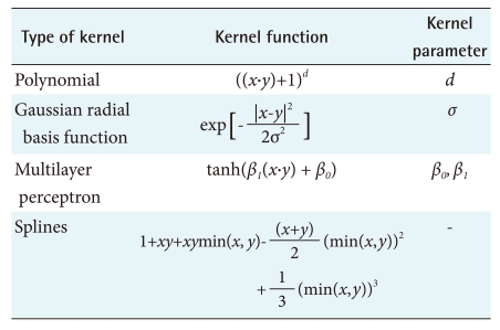 graphic file with name hir-16-224-i002.jpg