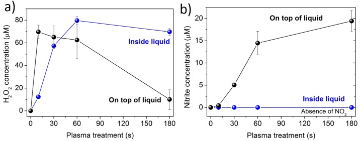 Fig 7