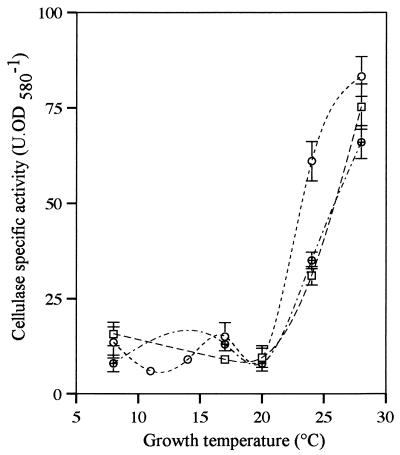 FIG. 7