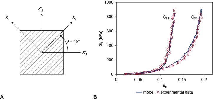 Figure E3