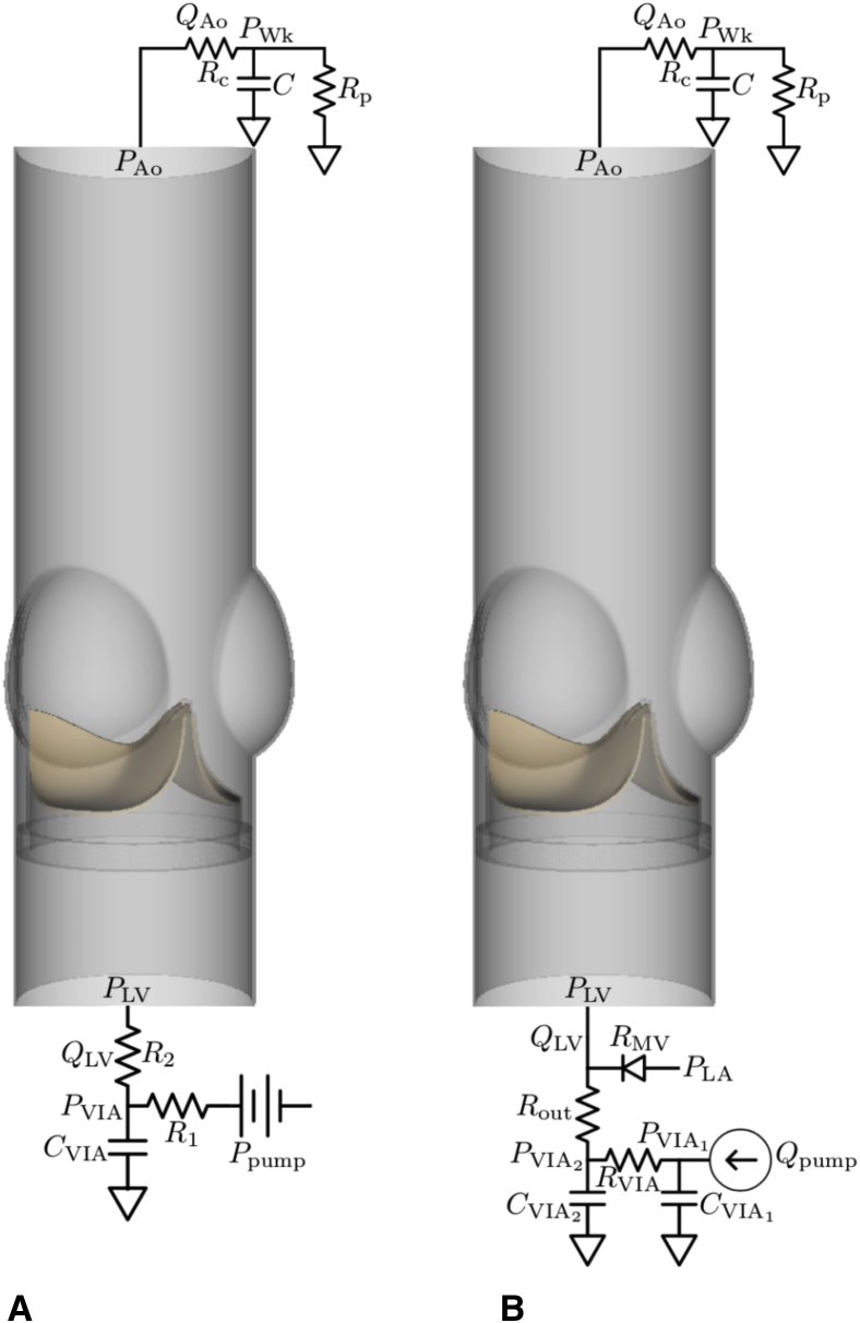 Figure E1