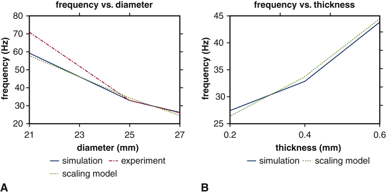 Figure 5