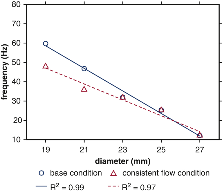 Figure 6