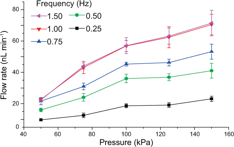 FIG. 4.