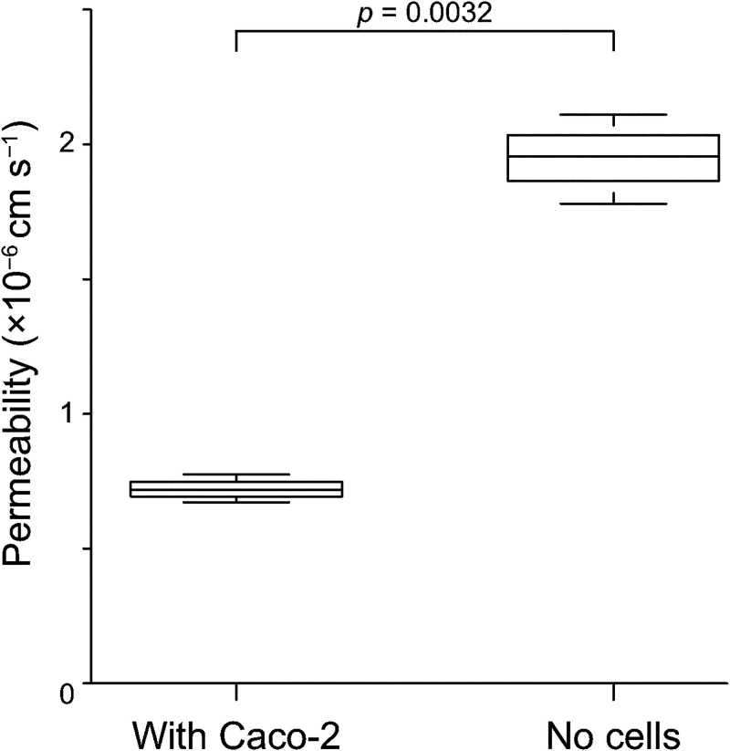 FIG. 7.