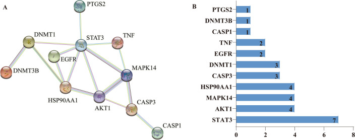 Figure 6