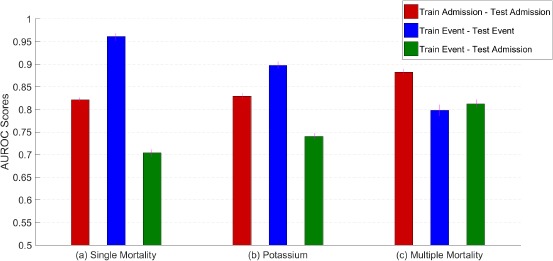 Figure 2