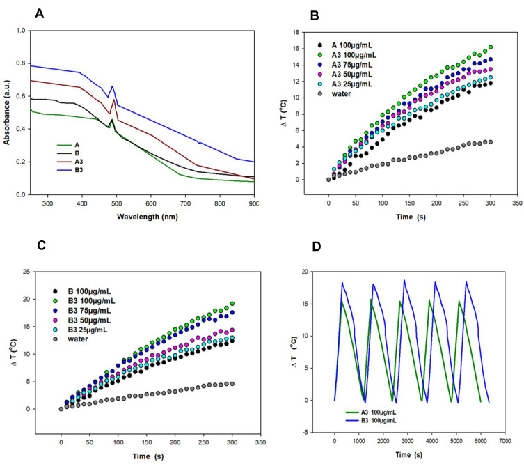 Figure 4