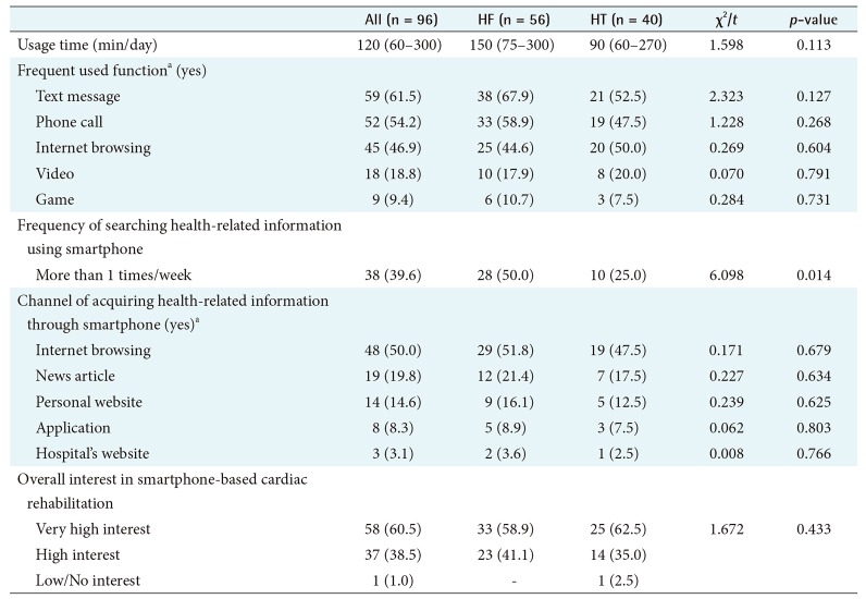 graphic file with name hir-24-283-i002.jpg