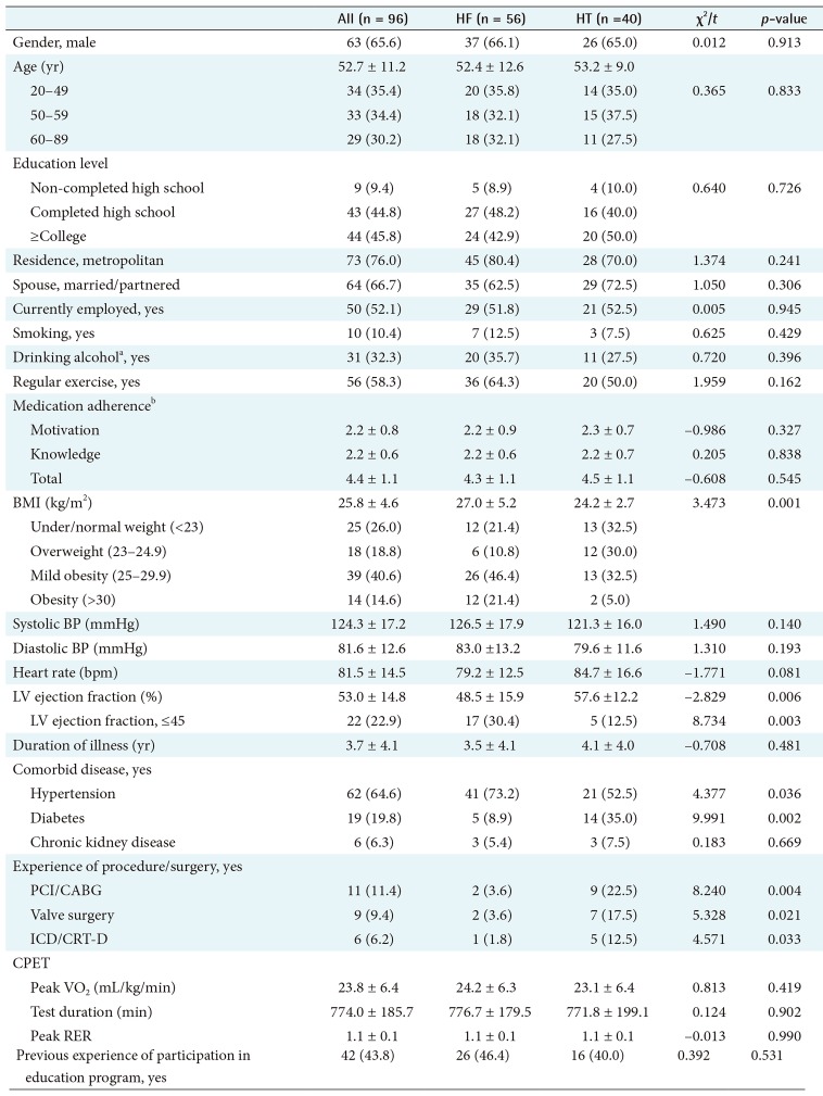 graphic file with name hir-24-283-i001.jpg