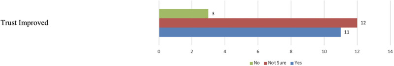 Fig 28