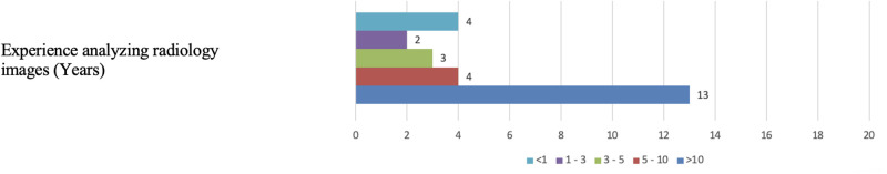 Fig 12