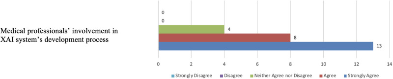 Fig 30