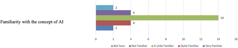 Fig 14