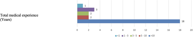 Fig 11