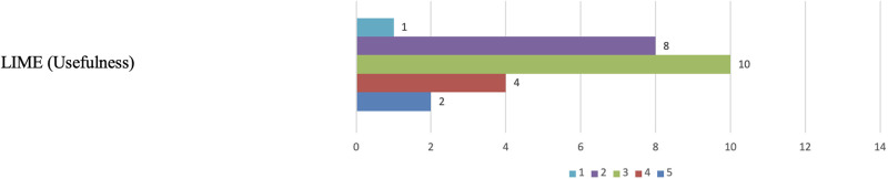 Fig 23