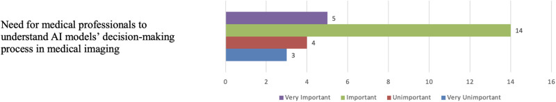 Fig 18