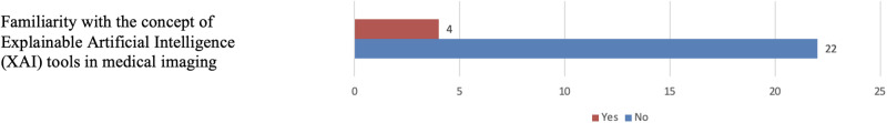 Fig 19