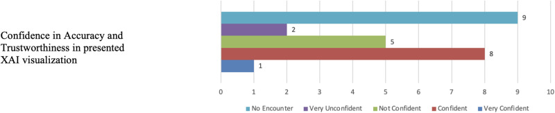 Fig 27