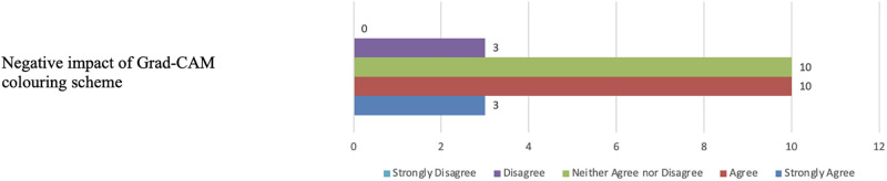 Fig 22