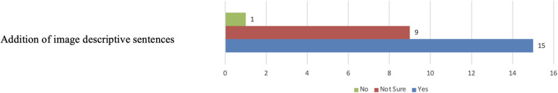 Fig 29