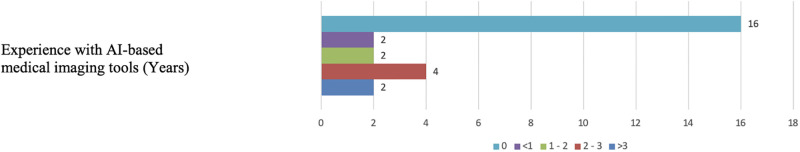 Fig 13