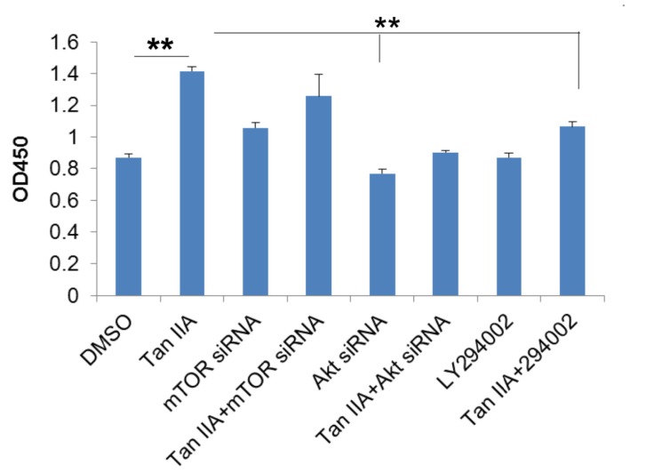 Fig. (6)