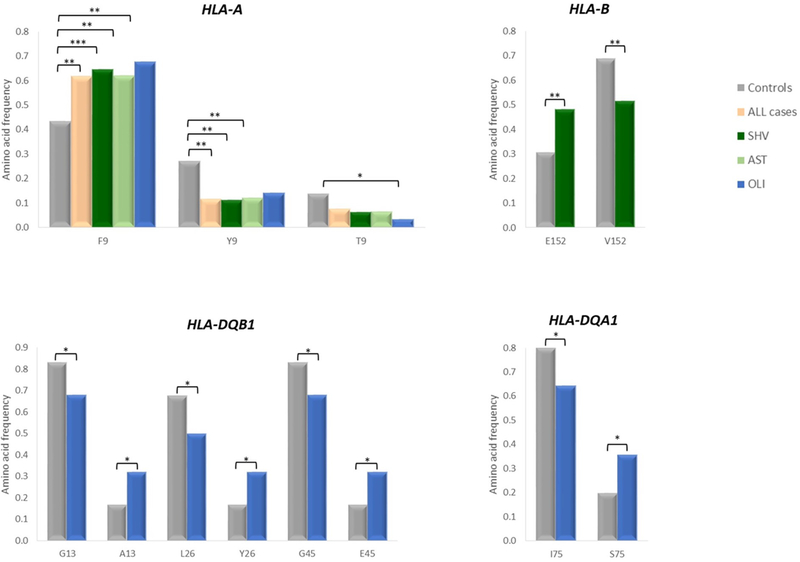 Figure 2 -