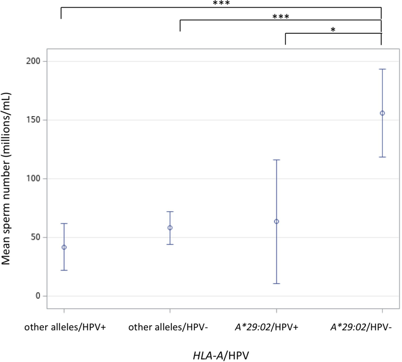 Figure 4 -