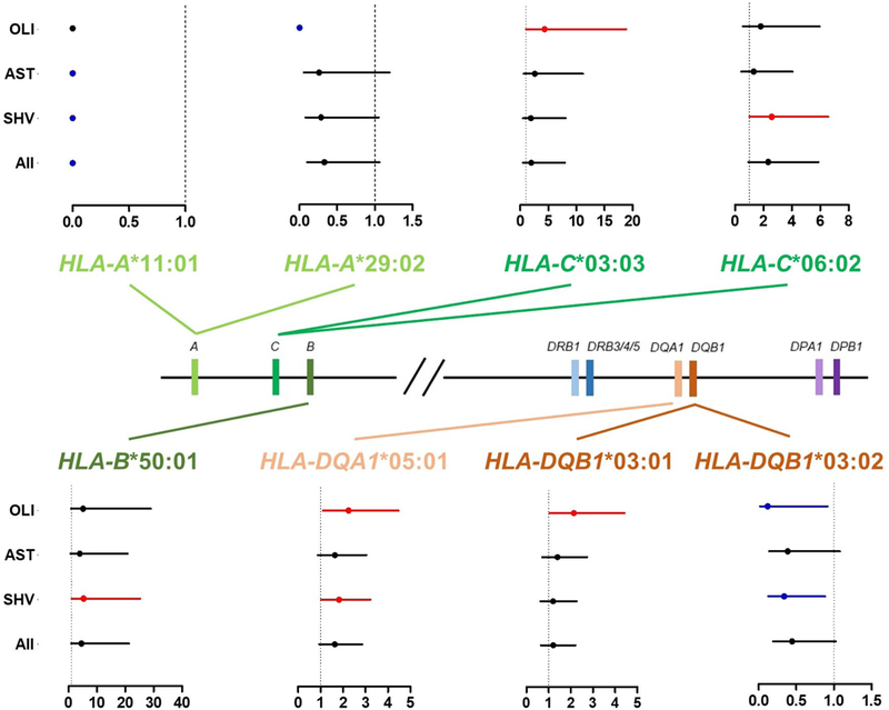 Figure 1 -