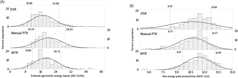 Fig. 8