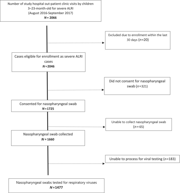 FIGURE 1