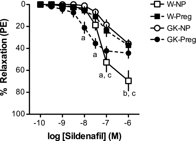 Fig. 5.