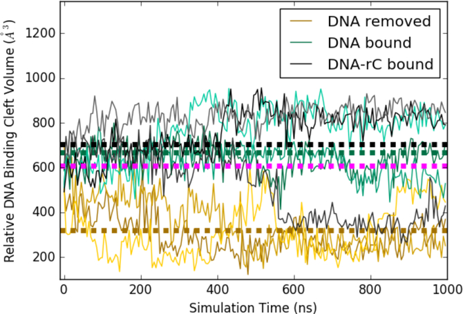 Figure 6: