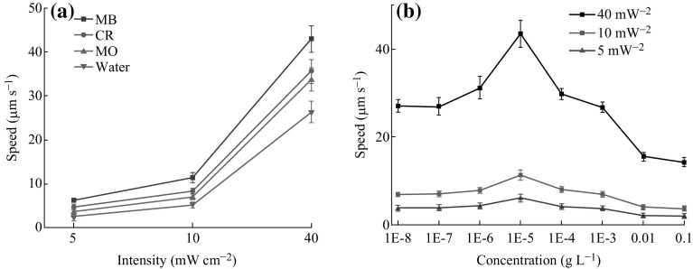 Fig. 4