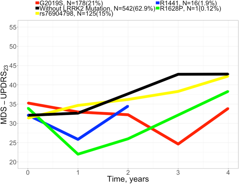 Figure 6.