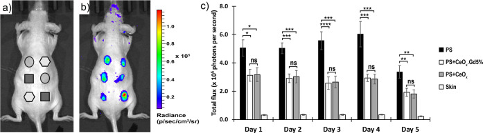 Figure 7