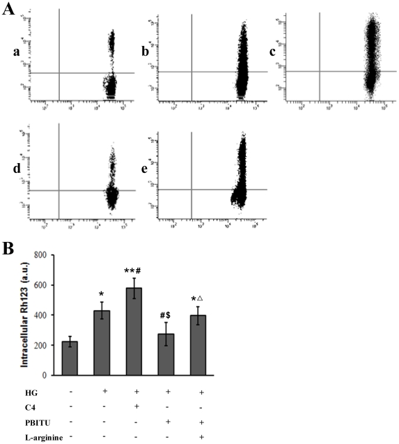 Figure 5