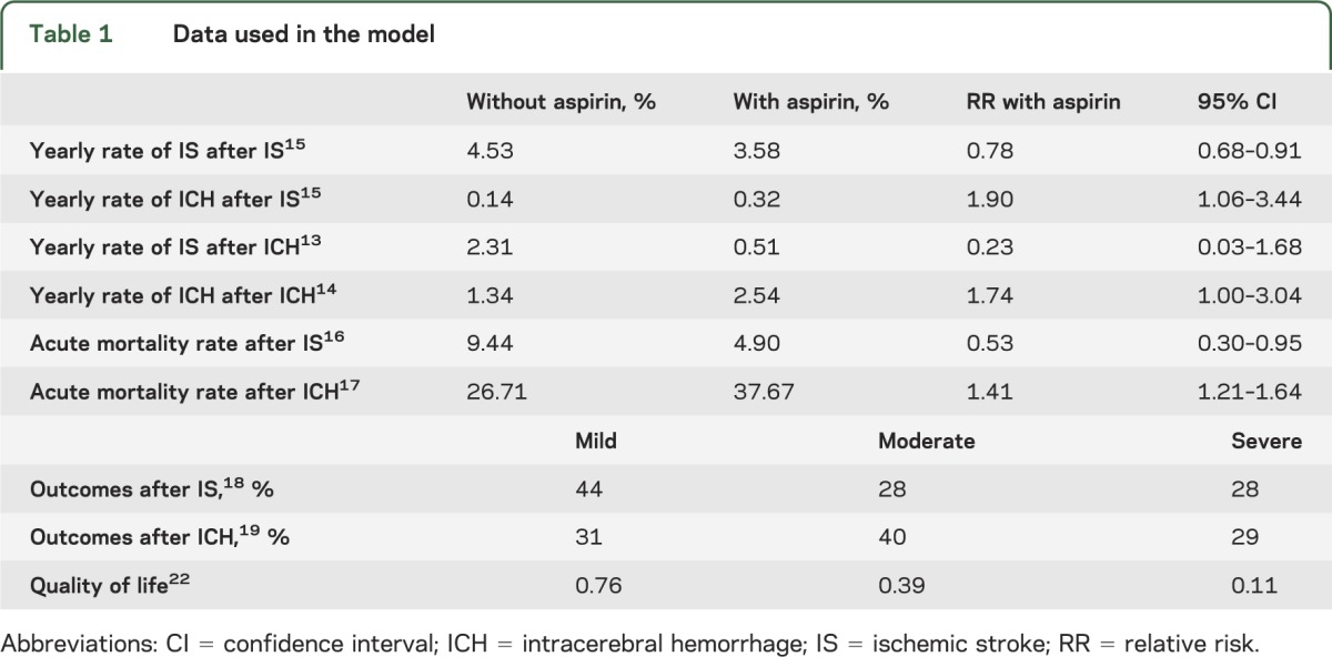 graphic file with name NEUROLOGY2014583682TT1.jpg