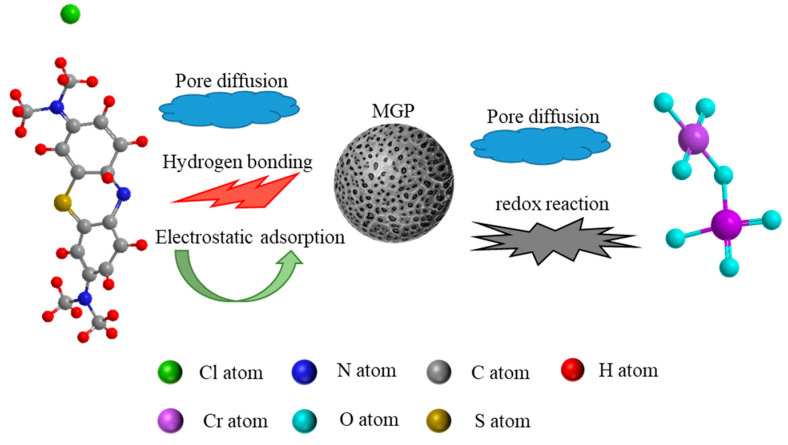 Figure 10