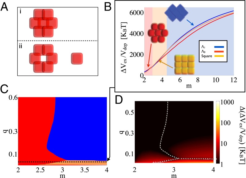 Fig. 3.