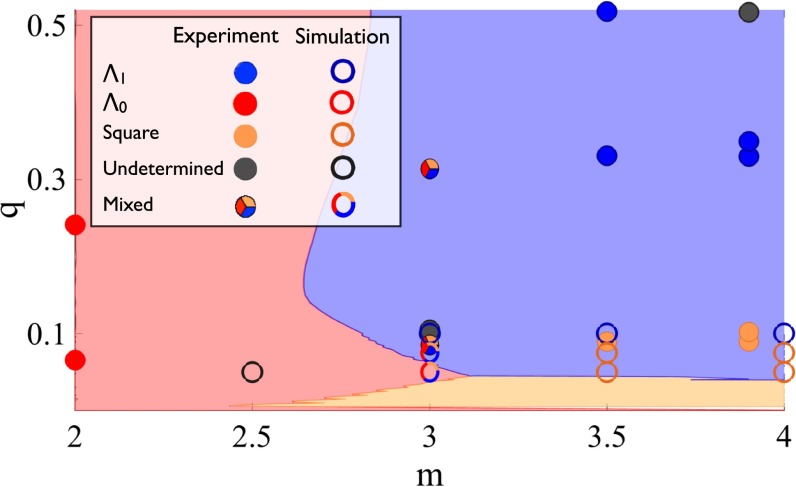 Fig. 4.