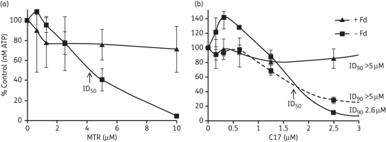 Figure 3.