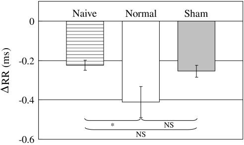 Fig. 6