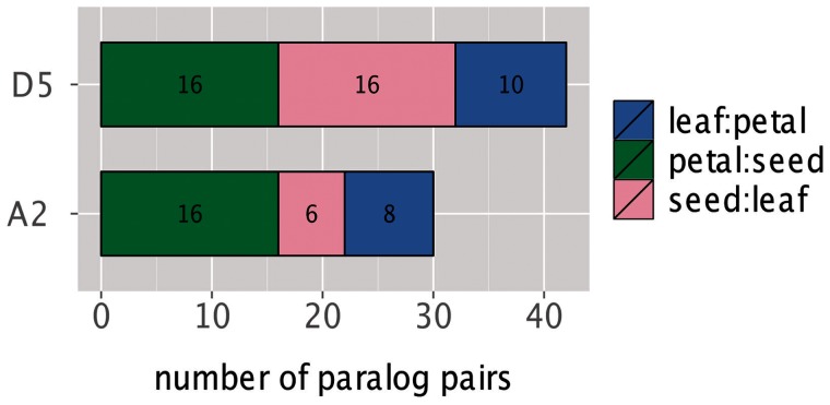 Fig. 4.—