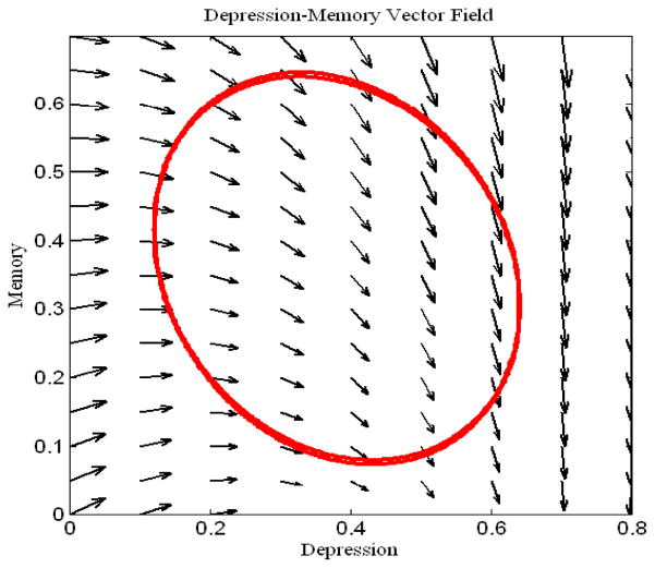 Figure 8